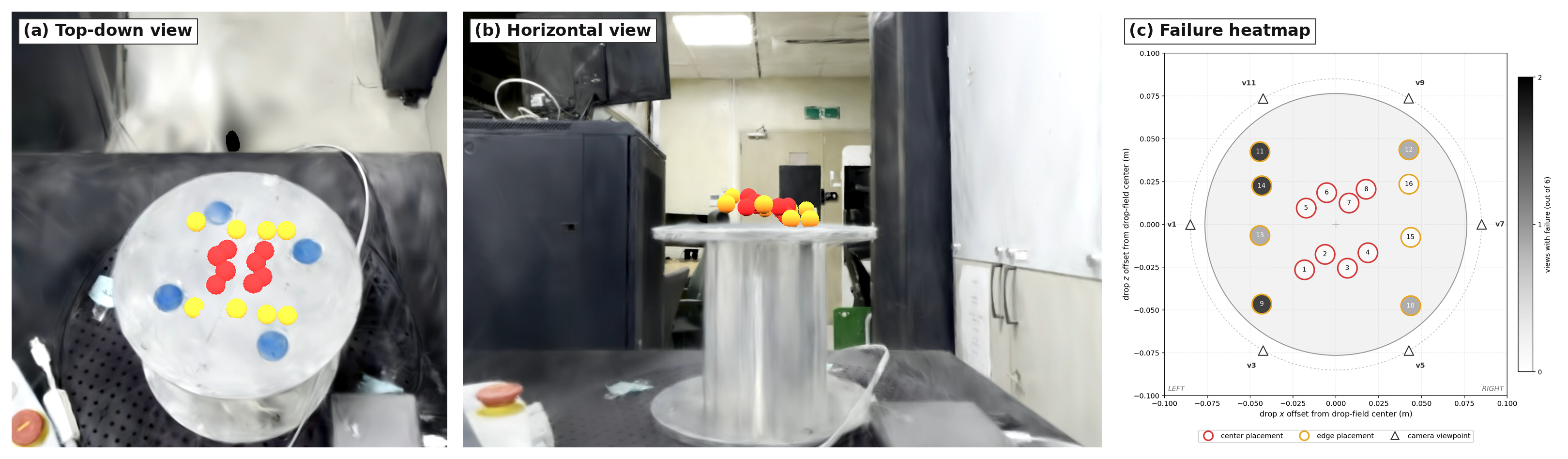 Depth-based collision demonstration and viewpoint failure heatmap from follow-up depth-fusion experiments
