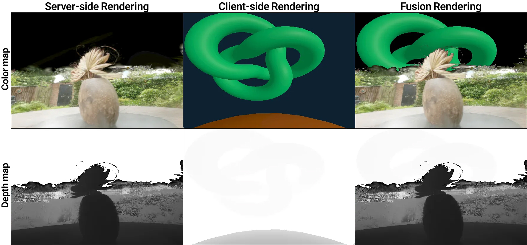 Depth normalization failure case showing incorrect server/client depth ordering before fusion correction