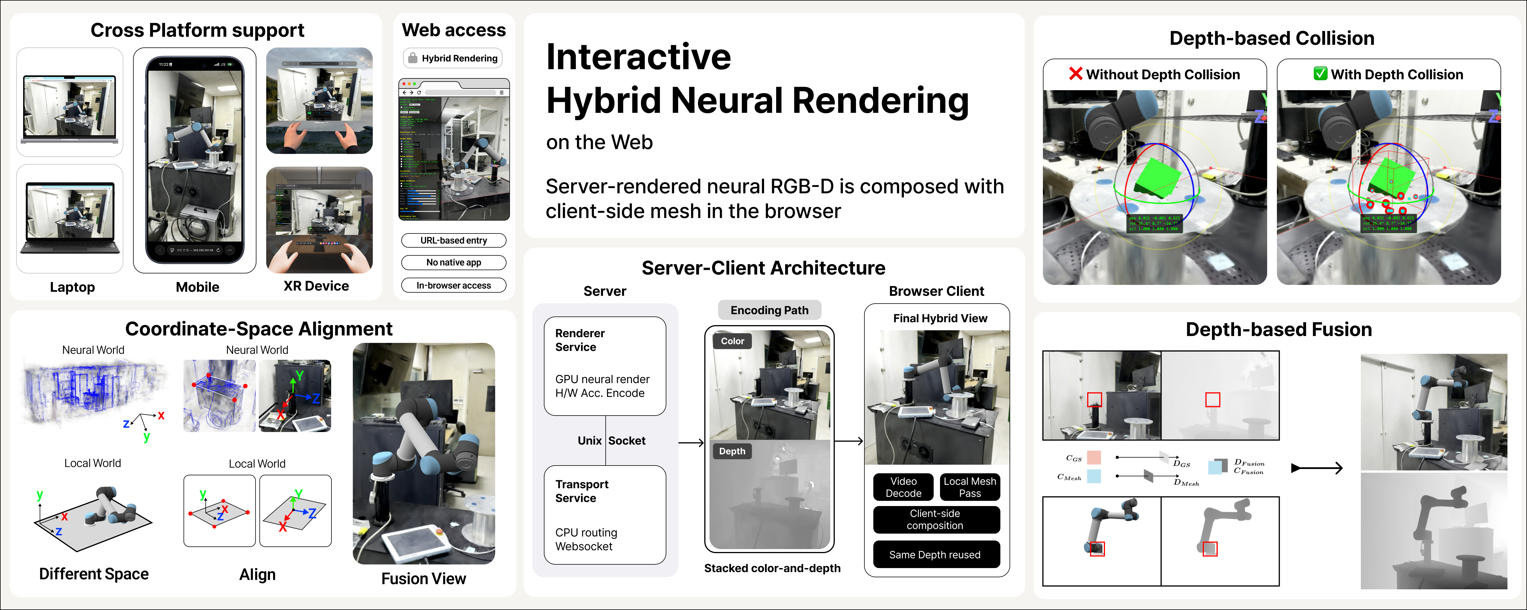Graphical abstract showing cross-platform web access, hybrid neural rendering, coordinate-space alignment, depth-based fusion, and depth-based collision